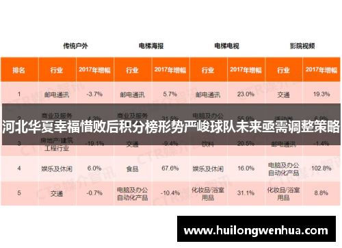 河北华夏幸福惜败后积分榜形势严峻球队未来亟需调整策略