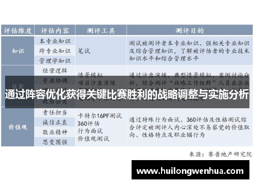 通过阵容优化获得关键比赛胜利的战略调整与实施分析