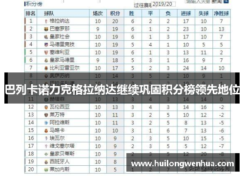 巴列卡诺力克格拉纳达继续巩固积分榜领先地位